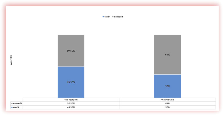 The Cancer Burden on Patients and Their Families in a Resource-Restricted Country: A Cross-Sectional Survey Study From Georgia.