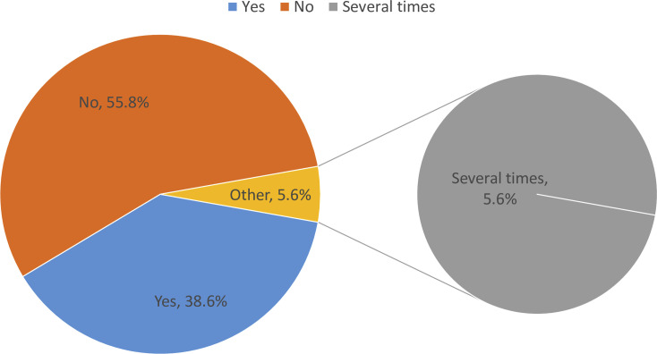The Cancer Burden on Patients and Their Families in a Resource-Restricted Country: A Cross-Sectional Survey Study From Georgia.