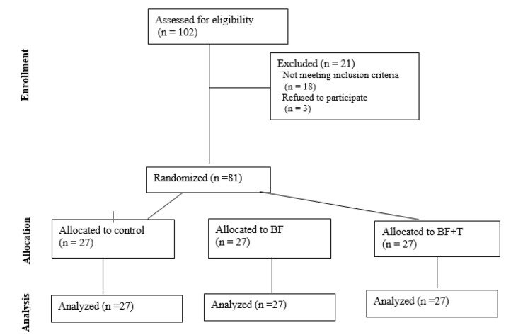 Investigating the effects of using Tecar therapy with biofeedback compared to biofeedback alone in the treatment of fecal incontinence in children aged 4 to 16 years: a randomized clinical trial study.