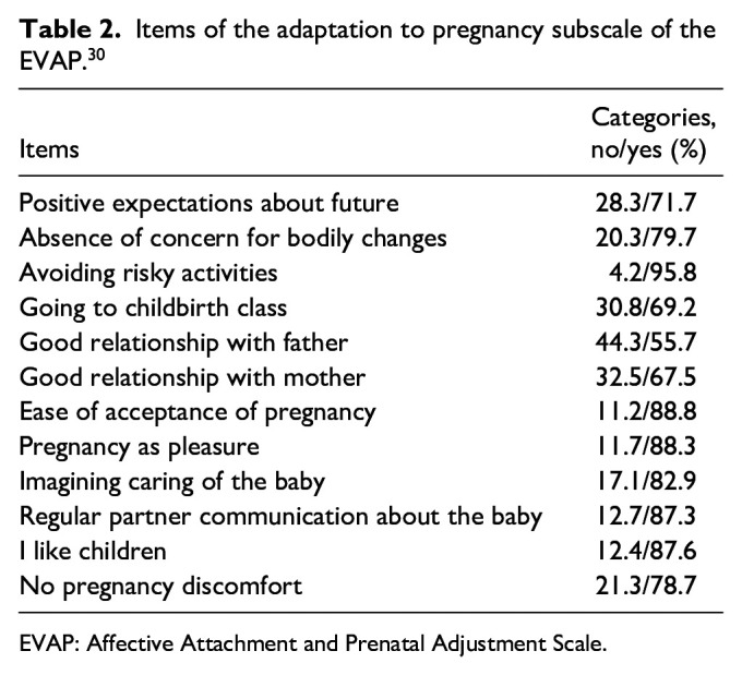 An analysis of key factors related to adaptation during pregnancy that contribute to the risk of perinatal depression.