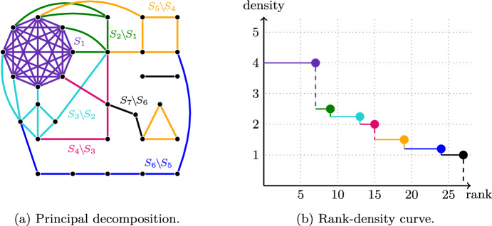 Constant-competitiveness for random assignment Matroid secretary without knowing the Matroid.