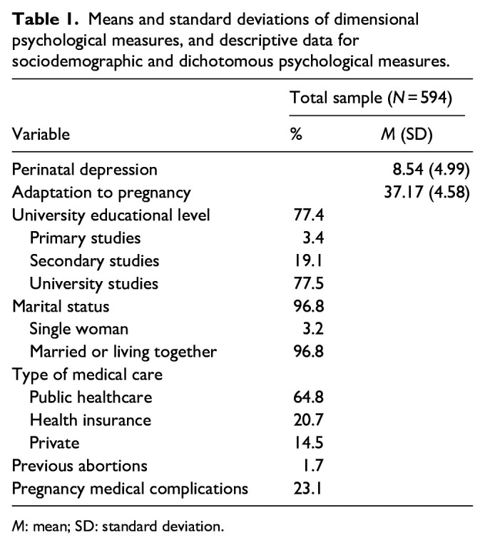 An analysis of key factors related to adaptation during pregnancy that contribute to the risk of perinatal depression.