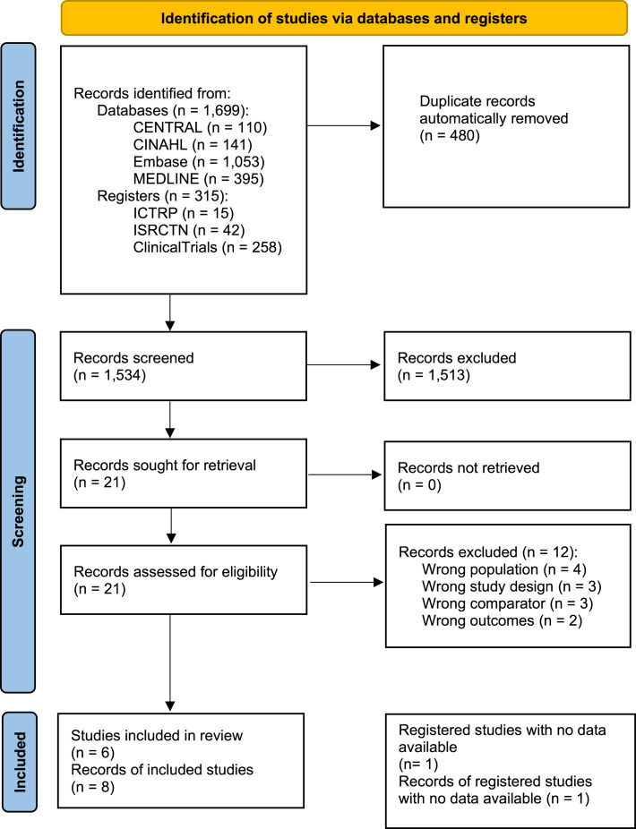 Intravenous Dextrose for the Treatment of Neonatal Hypoglycaemia: A Systematic Review.