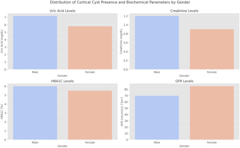 Factors Affecting the Presence of Renal Cortical Cysts in Kidney Donors.