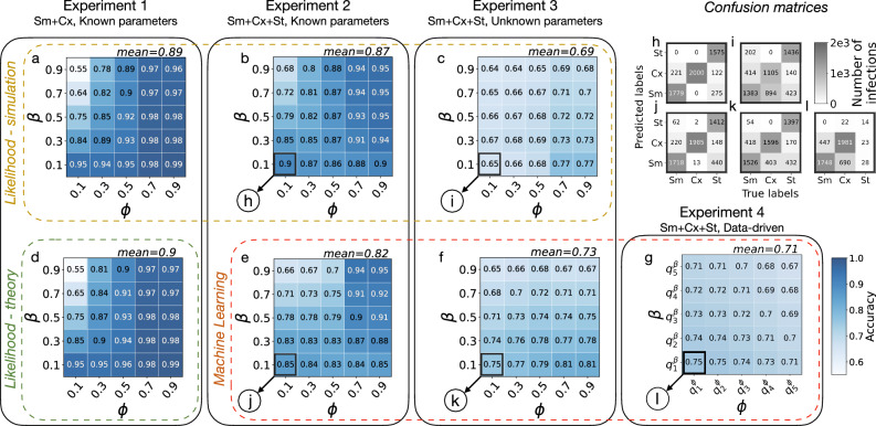 Distinguishing mechanisms of social contagion from local network view.
