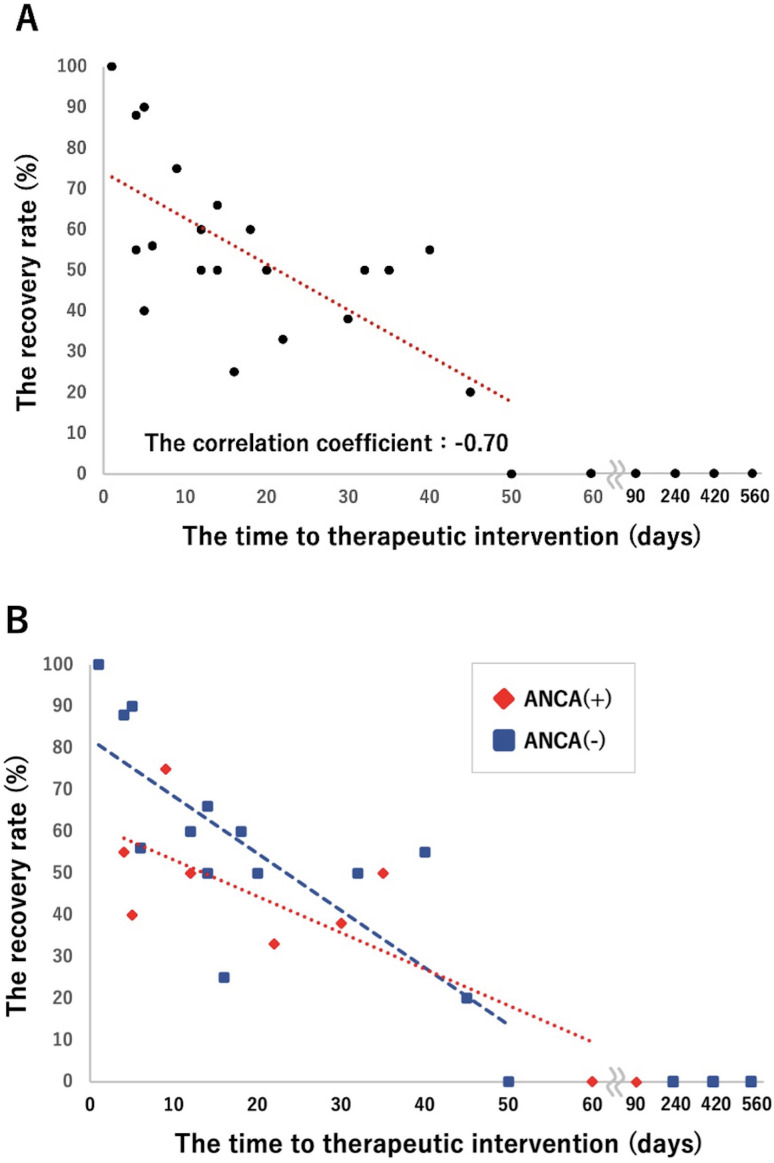 Acute therapeutic effects and pathophysiology of eosinophilic granulomatosis with polyangiitis neuropathy.