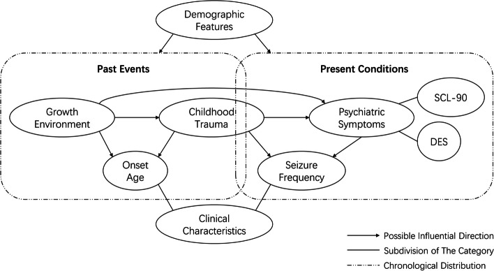 Role of childhood trauma in psychogenic non-epileptic seizures: a report from China.