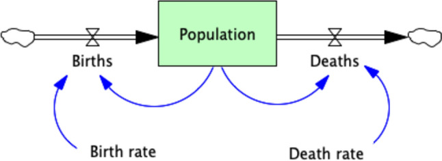 Integrating Multi-Cancer Early Detection (MCED) Tests with Standard Cancer Screening: System Dynamics Model Development and Feasibility Testing.