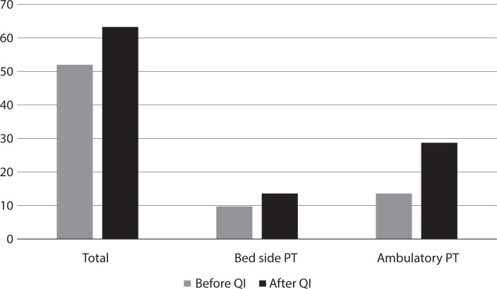 Effectiveness of a multidisciplinary pulmonary rehabilitation program at Ewha Womans University Mokdong Hospital, Korea.