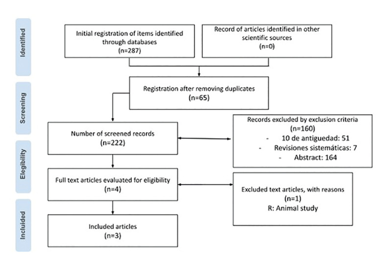 The effectiveness of vitamin C in dental alveolus healing after dental extraction: A scoping review.