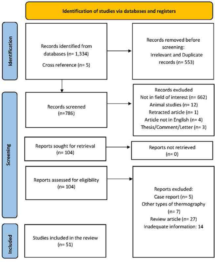 Clinical Application of Infrared Thermography in Rheumatic Diseases: A Systematic Review.