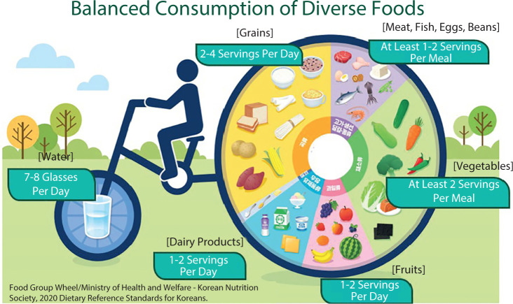 Nutritional management for breast cancer patients.