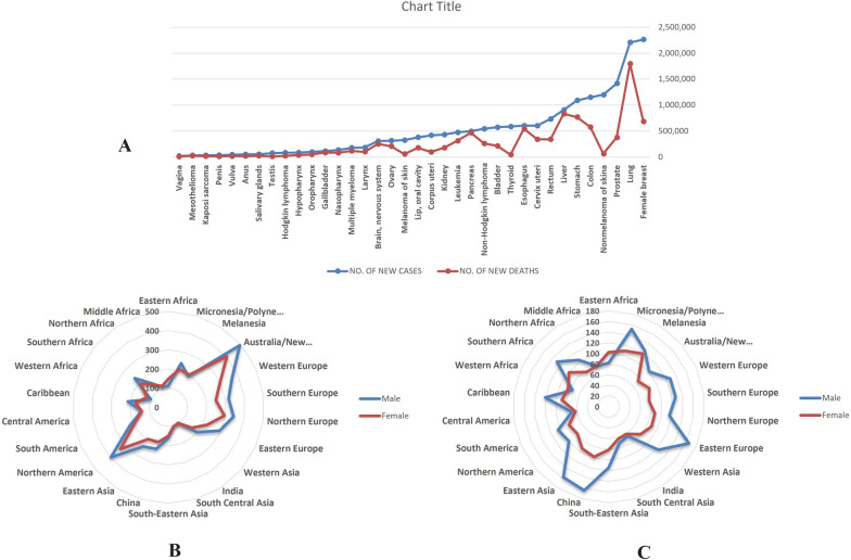 Marine natural products as a source of novel anticancer drugs: an updated review (2019–2023)