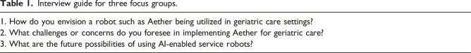 Students perspectives on the development and deployment of an AI-enabled service robot in long-term care.