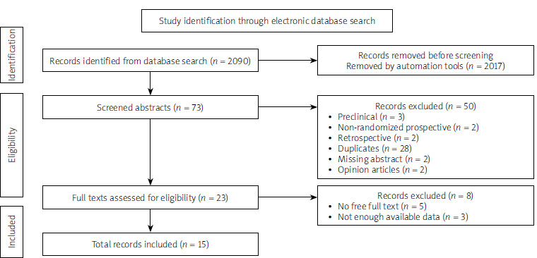 Probiotic use reduces the incidence of antibiotic-associated diarrhea among adult patients: a meta-analysis.