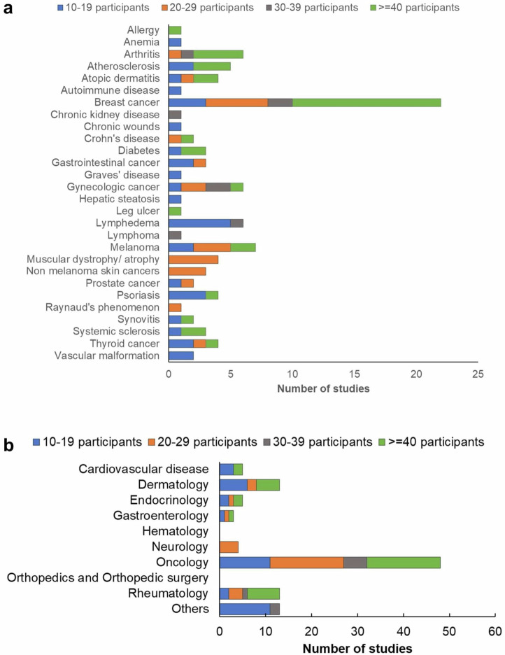 A primer on current status and future opportunities of clinical optoacoustic imaging.