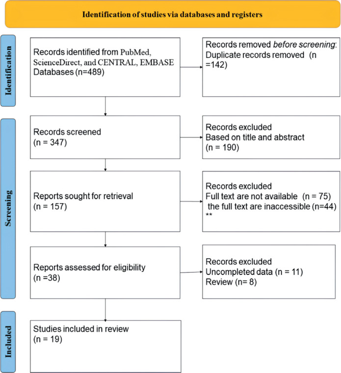 The Red-cell Transfusion Strategy Dilemma in Critically Ill Patients in ICU: Is Restrictive or Liberal the Answer?