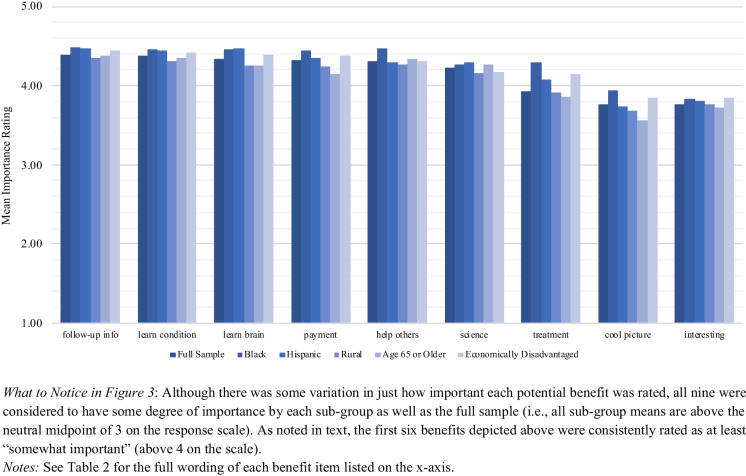 Revolutionizing Brain Research Using Portable MRI in Field Settings: Public Perspectives on the Ethical and Legal Challenges.