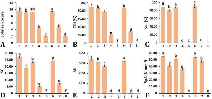 Effect of bioactive peptides on heat stress-induced testiculopathies in mature rats: immunohistopathological evidence.