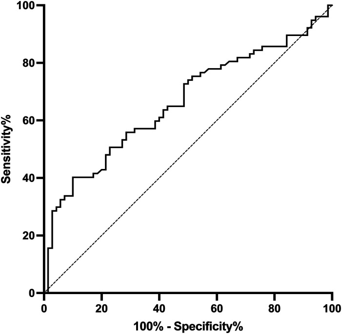 Cut-offs for daily step counts are associated with measures of health status in people with COPD: An observational study.