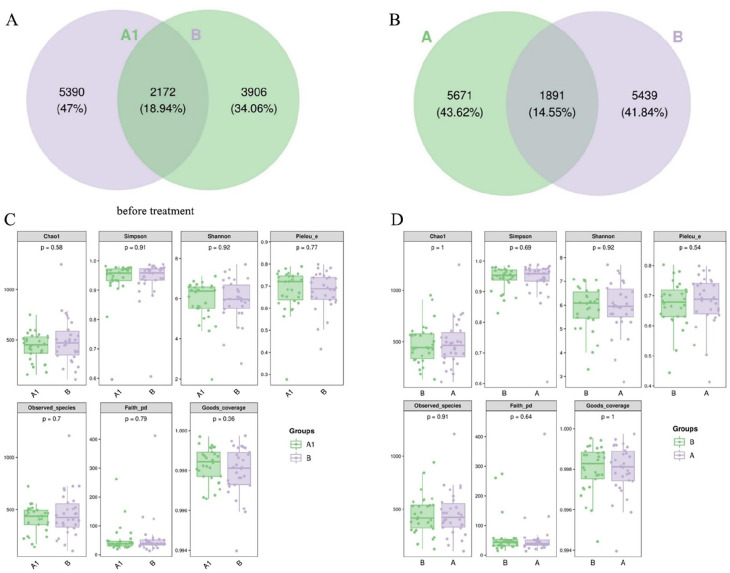 Effect of Dendrobium Officinale on Radioactive Oral Mucositis of Nasopharyngeal Carcinoma and Changes of Oral Microecology.