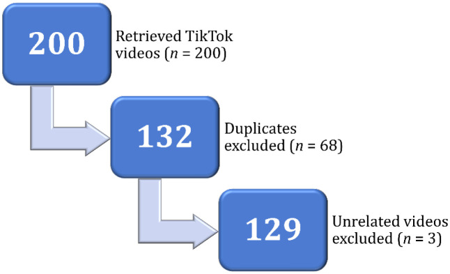 Descriptive analysis of TikTok content on vaccination in Arabic.