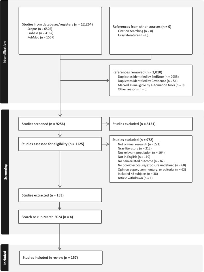 A Narrative Review of Pain in Pediatric Oncology: The Opioid Option for Procedural and Surgical Pain.