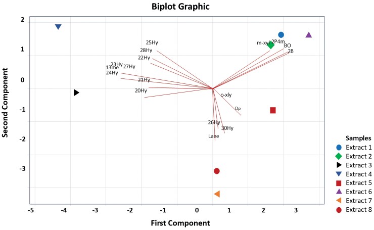Chemical compounds associated with Schistocerca piceifrons piceifrons (Orthoptera: Acrididae), by Gas Chromatography-Mass Spectrometry analysis.