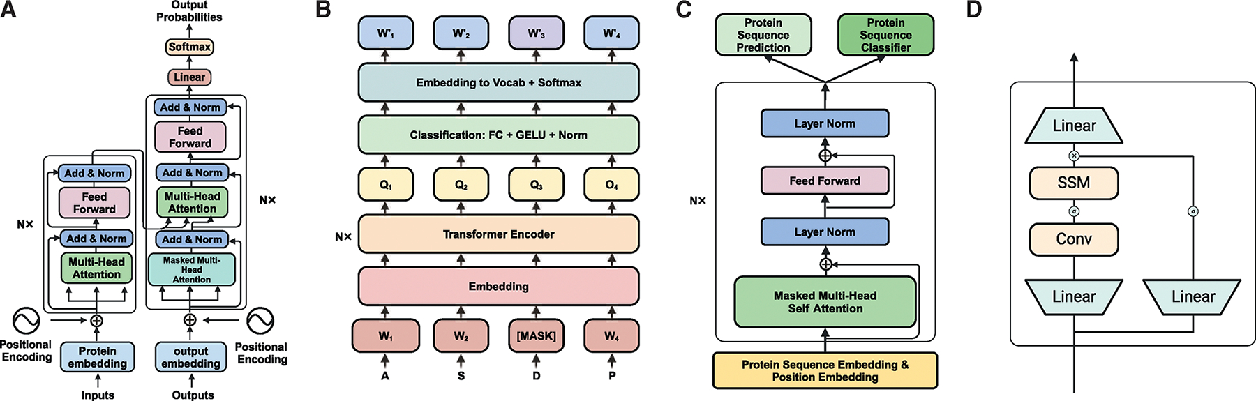 Leveraging large language models for peptide antibiotic design.
