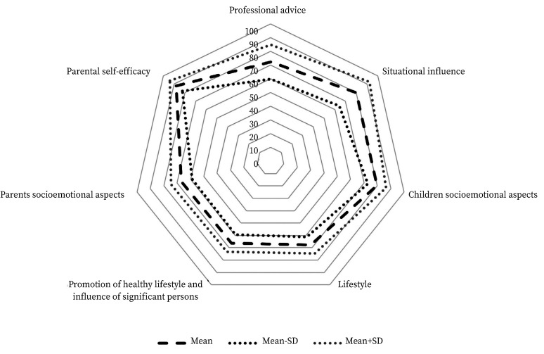 Lessons learned from the COVID-19 pandemic on the global health needs of young children: A cross-sectional study.