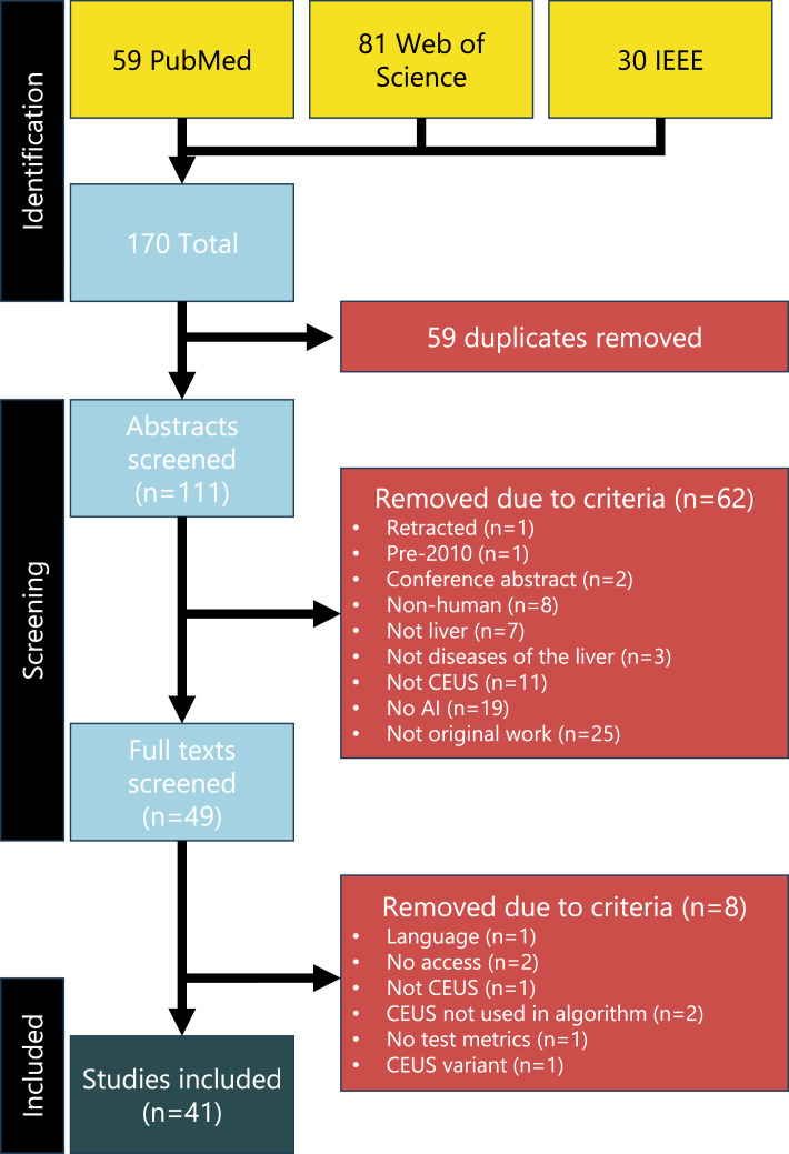 Artificial Intelligence for Contrast-Enhanced Ultrasound of the Liver: A Systematic Review.
