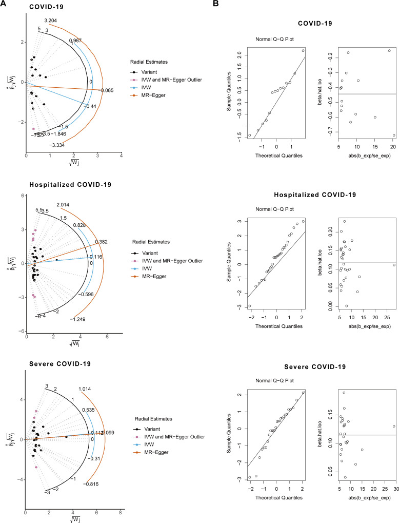 Does COVID-19 impact the QT interval prolongation? Answers from genetic causal inference.