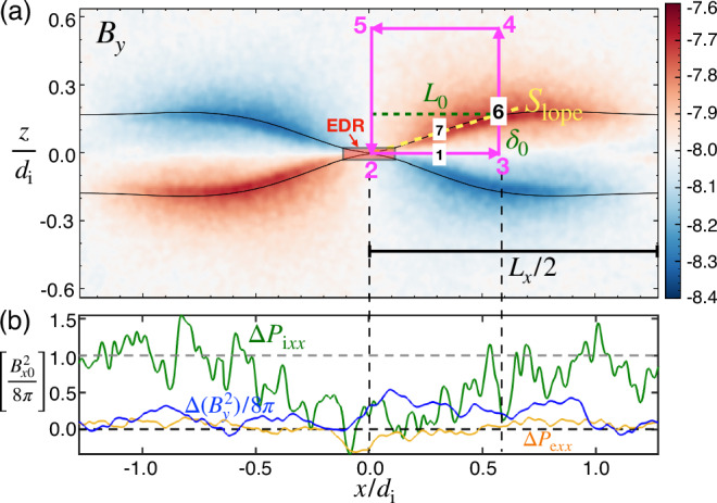 An analytical model of "Electron-Only" magnetic reconnection rates.