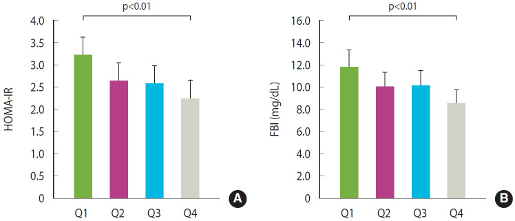 Prospective association between handgrip strength in childhood and the metabolic syndrome score and insulin resistance indices in adolescence: an analysis based on the Ewha Birth and Growth Study.