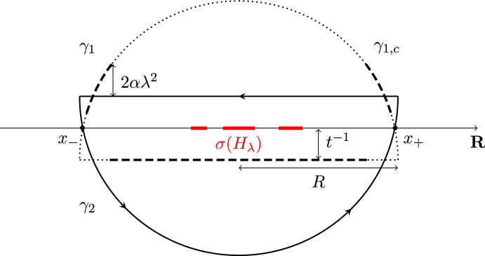 Prethermalization for Deformed Wigner Matrices