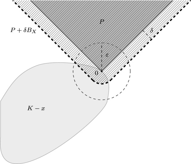 ABB Theorems: Results and Limitations in Infinite Dimensions.