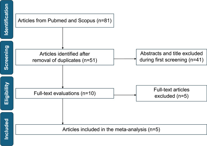 Efficacy of Perfluorohexyloctane for the Treatment of Patients with Dry Eye Disease: A Meta-Analysis.