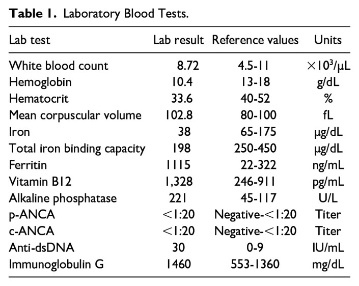 The Challenging and Unique Diagnosis of VEXAS Syndrome: A Case Report.