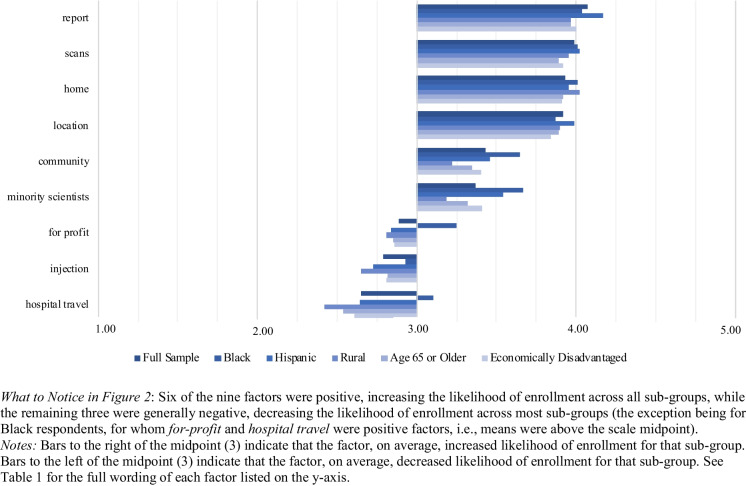 Revolutionizing Brain Research Using Portable MRI in Field Settings: Public Perspectives on the Ethical and Legal Challenges.