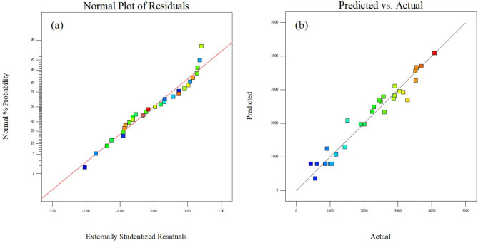 Preparation of curcumin submicron particles by supercritical antisolvent method with external adjustable annular gap nozzle.