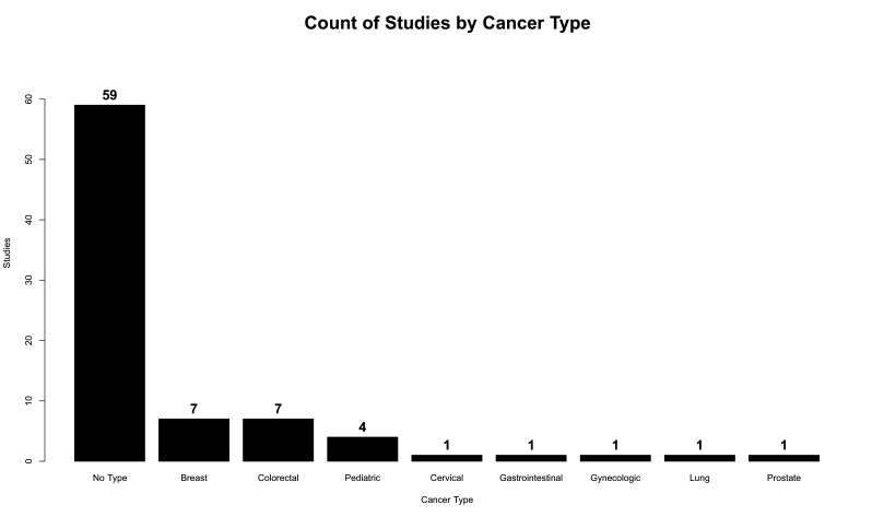 Advancing cancer care through digital access in the USA: a state-of-the-art review of patient portals in oncology.