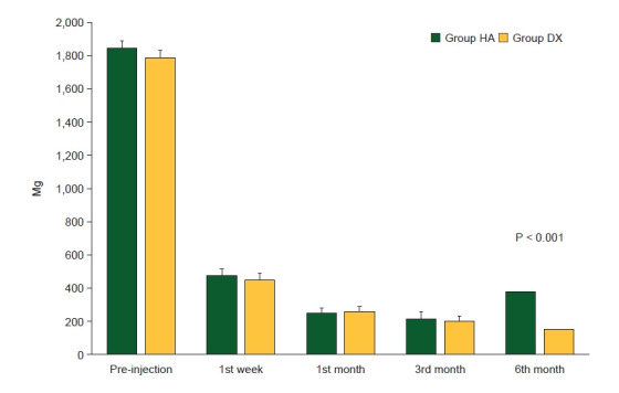 Dexmedetomidine versus hyaluronidase along with lumbar transforaminal epidural steroid injection in failed back surgery: a randomized double-blind clinical trial.