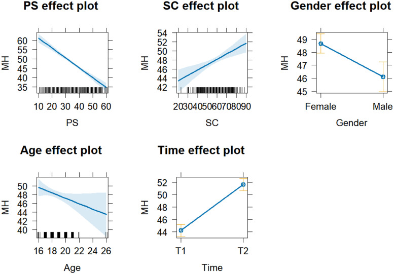 Transitioning from perceived stress to mental health: The mediating role of self-control in a longitudinal investigation with MRI scans