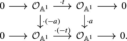 Quadratic Euler characteristic of symmetric powers of curves.