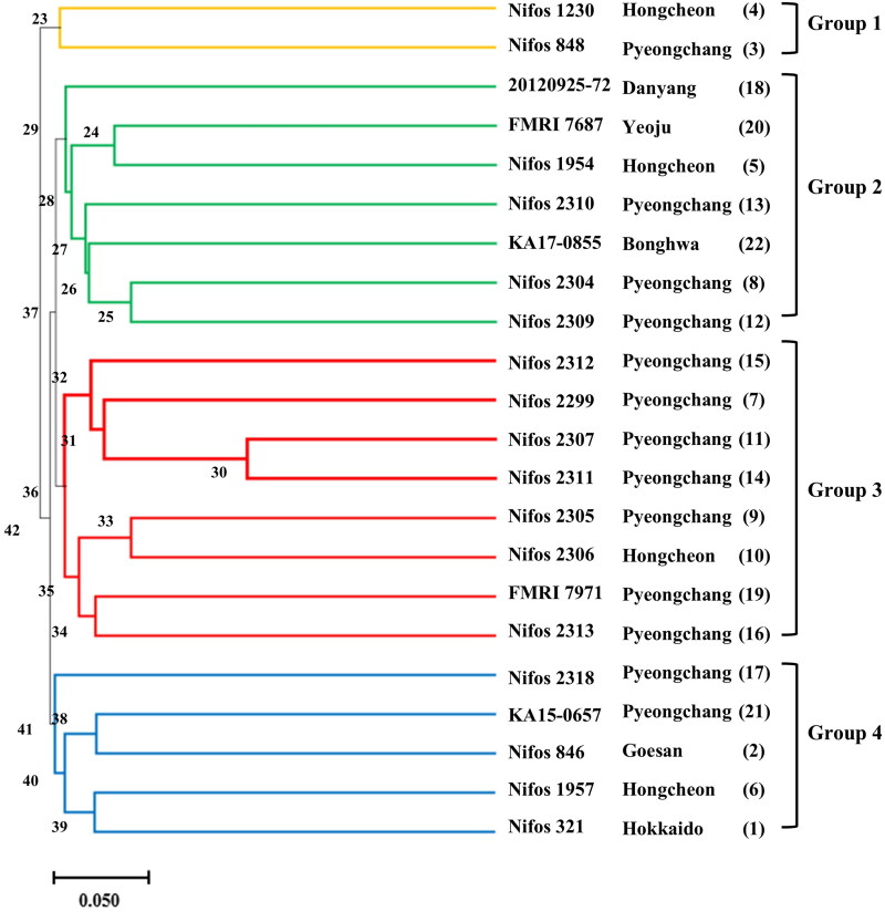 Development of Genomic Simple Sequence Repeat Markers for Evaluating Resources of <i>Armillaira ostoyae</i> and Their Transferability to <i>Armillaira gallica</i>.