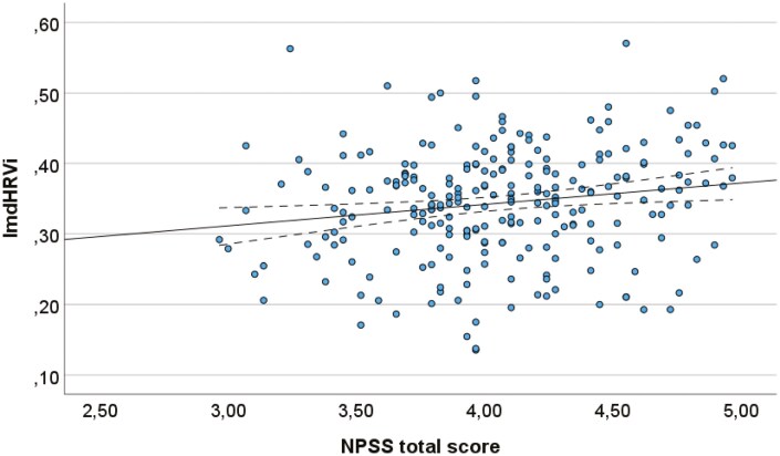 Neuroception of safety is associated with elevated heart rate variability in the laboratory and more frequent heart rate variability increases in everyday life.