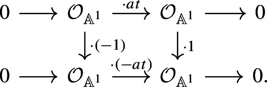 Quadratic Euler characteristic of symmetric powers of curves.