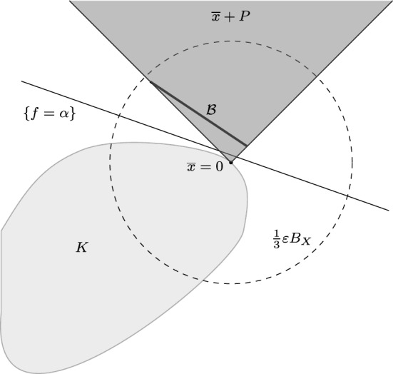 ABB Theorems: Results and Limitations in Infinite Dimensions.