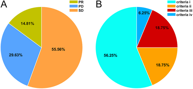 Pleural metastases from differentiated thyroid cancer: clinical features and long-term outcomes.