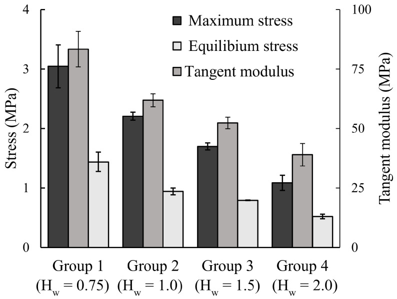 Effect of Hydration on Viscoelastic Tensile Properties of Sclera.